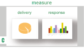 Measure recipient responses